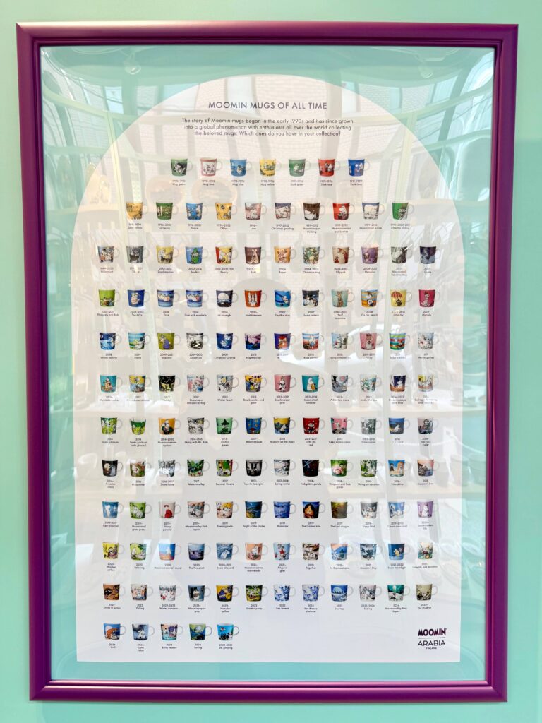 Chronological display of Moomin mugs from 1990 to 2025