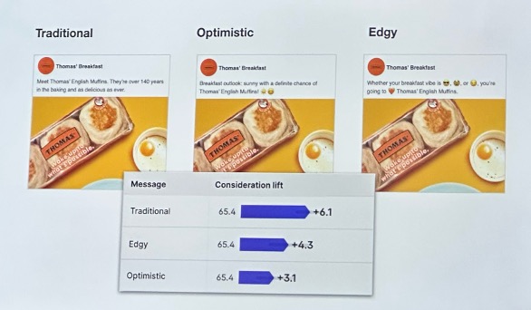 Z世代向けの広告クリエイティブのA/Bテスト。「Traditional」「Optimistic」「Edgy」の3つのトーンで訴求し、購入意向の上昇率を比較している。
