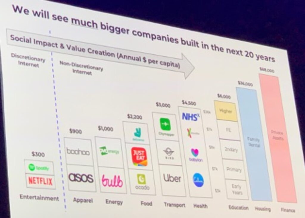 An infographic by LocalGlobe showing the 10 industries from which the next Big Tech companies are predicted to emerge in the next 20 years. The fields are: Ageing, Food, Mobility, Housing, Energy, Finance, Health, Education, Government, and Future of Work.