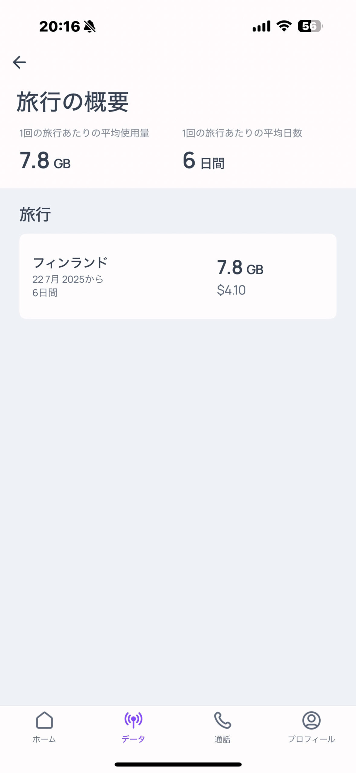 スマートフォンの画面に旅行のデータ使用量が表示されています。フィンランドへの6日間の旅行で、7.8GBのデータを使用し、料金は$4.10でした。