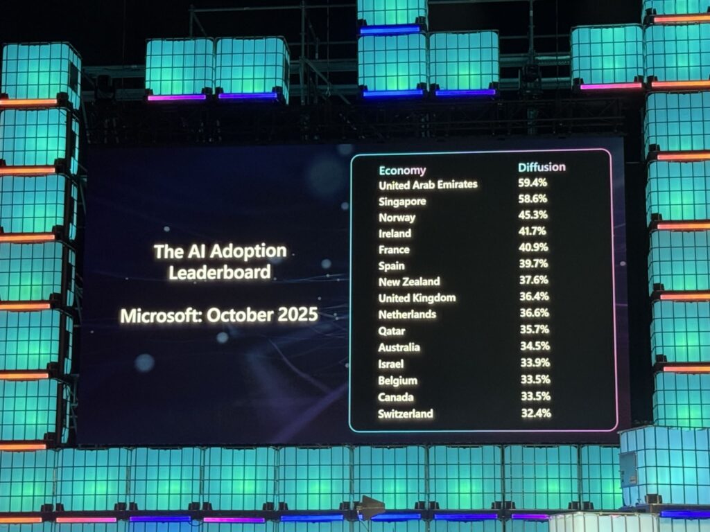 Microsoftによる2025年10月の「AI導入リーダーボード」を表示したスクリーン。首位はアラブ首長国連邦。