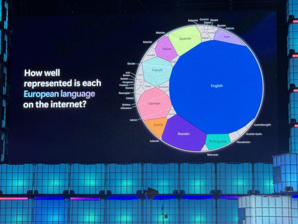 A presentation screen showing a circular chart titled 'How well represented is each European language on the internet?', with English taking up the vast majority of the space.