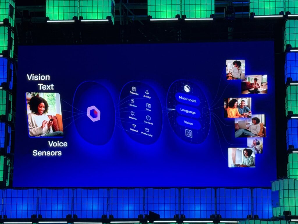 Presentation screen displaying the flow of AI multimodal processing and data integration