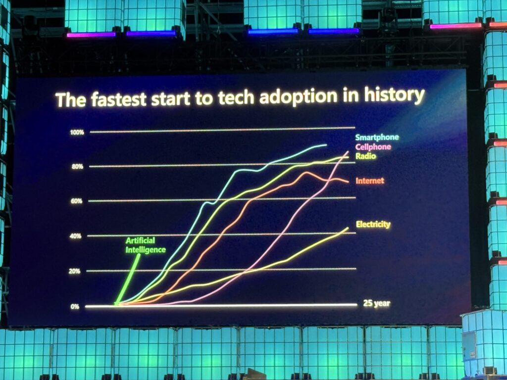 A graph titled 'The fastest start to tech adoption in history' comparing AI adoption speed against smartphones, internet, radio, and electricity.