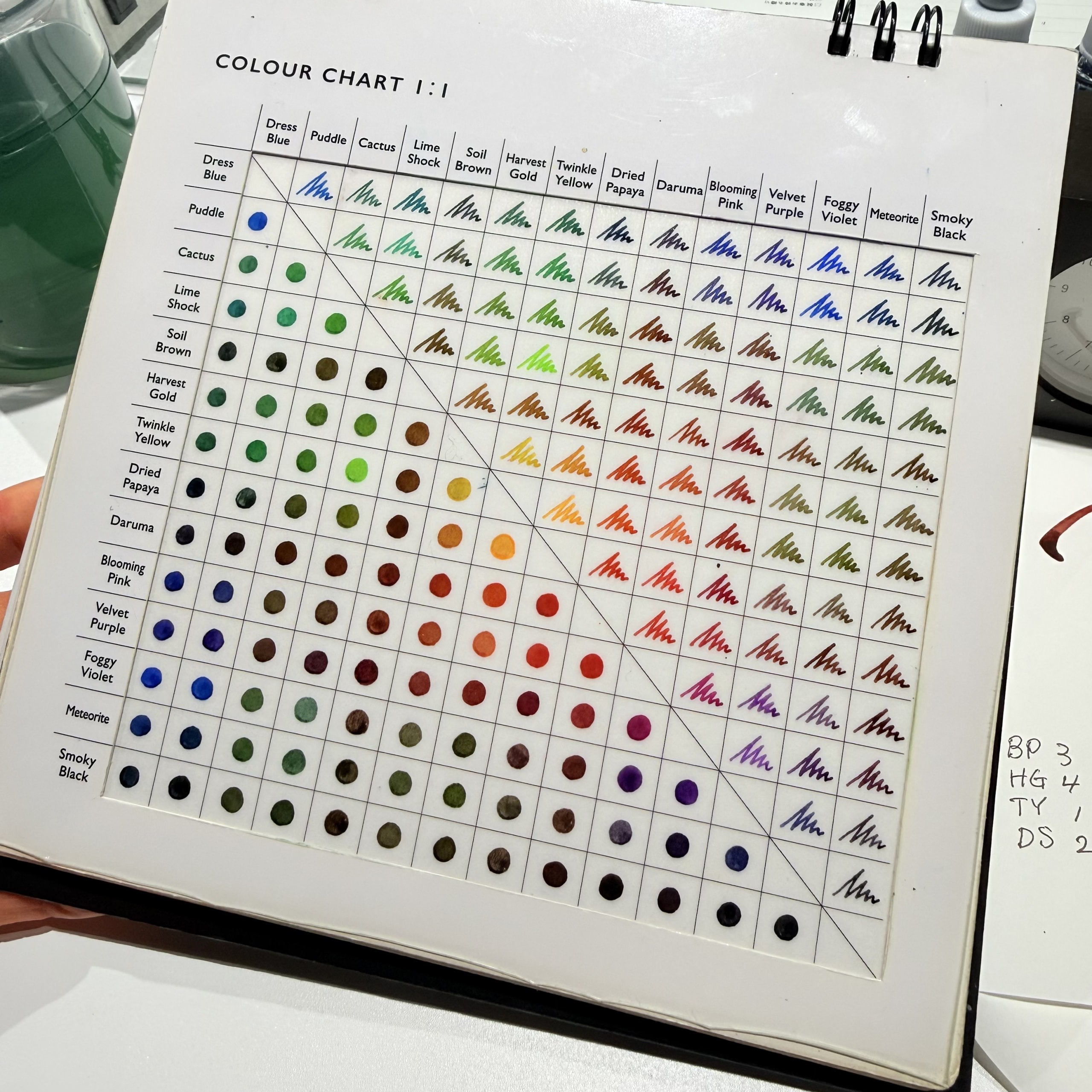基本色を1対1で混ぜたインクのカラーチャート。